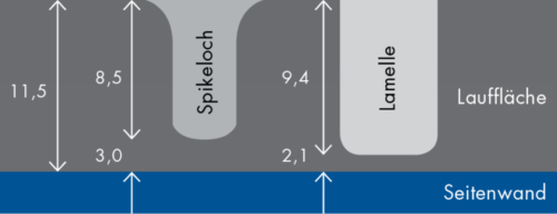 Lassa reifen winterreifen pkw iceways 2 erhoehter schutz